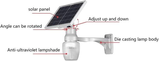 Modern LED Solar Flood Light Outdoor Waterproof Security Wall Lamp - Image 2