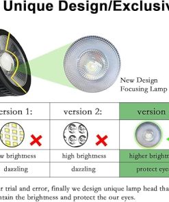 Upgraded Solar Spotlight 5000mAh LED Security Light 2-Pack Waterproof 2