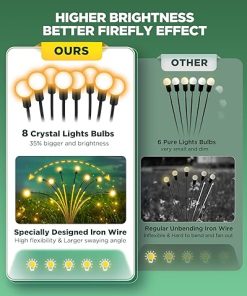 Bright Solar Garden Firefly Lights for Outdoor Pathway and Yard 2