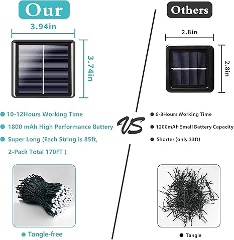 White Solar Christmas Lights 720LED 255FT Outdoor Green Wire 8 Modes 2 White Solar Christmas Lights 720LED 255FT Outdoor Green Wire 8 Modes - Image 2