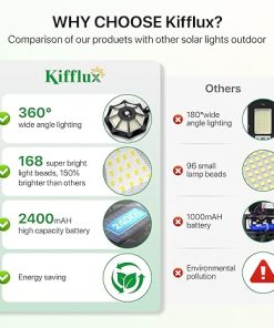 Outdoor Solar Street Lights Waterproof with Motion Sensor 168LED 4 Pack 2