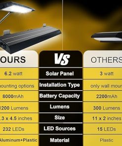 Super Bright 232 LED Solar Sign Lights Outdoor Waterproof 8000 mAh 2
