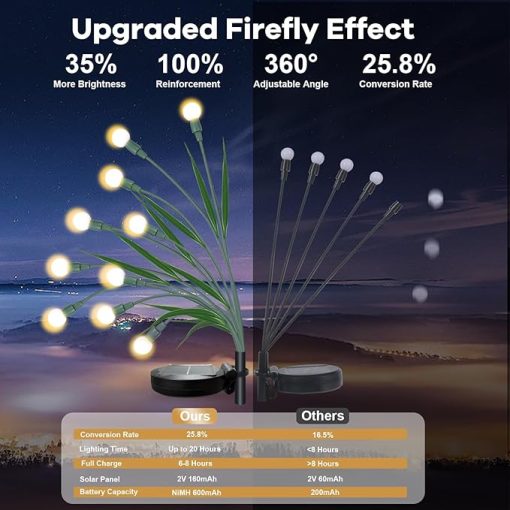 8 Packs Firefly Lights Solar Outdoor, Solar Landscape Path Lights, New Upgraded Leaf Design 80 LED Waterproof Solar Garden Lights Outdoor Decorations for Patio Yard Garden, Warm White - Image 2