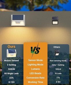 12 Pack Solar Motion Sensor Lights Waterproof LED Deck Lights Outdoor 2