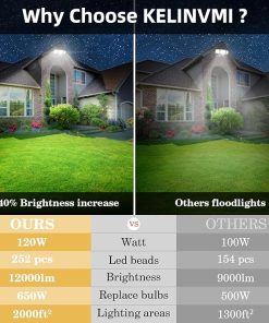 High Brightness 120W LED Flood Lights for Outdoor Use 6500K IP66 2