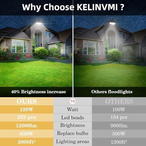High Brightness 120W LED Flood Lights for Outdoor Use 6500K IP66 - Image 2