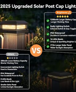 Solar Post Cap Lights 12 Pack for 4×4 4.5×4.5 5×5 Wooden Vinyl Posts 2